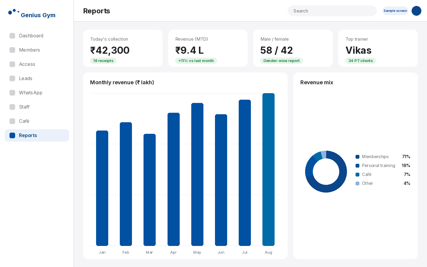 Genius Gym reports with today's collection, monthly revenue and revenue mix