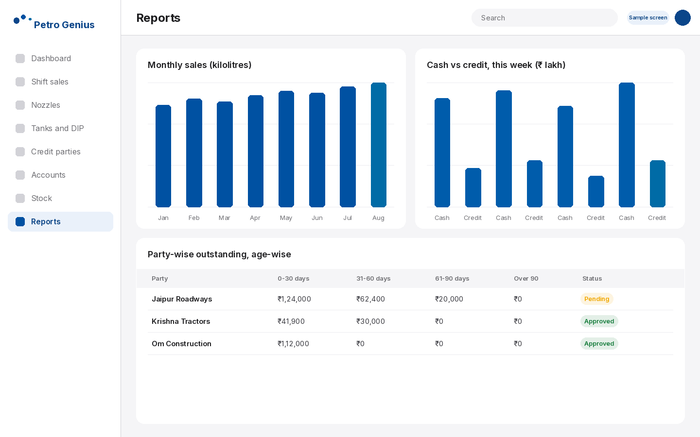 Petro Genius graphical reports of monthly sales and cash versus credit