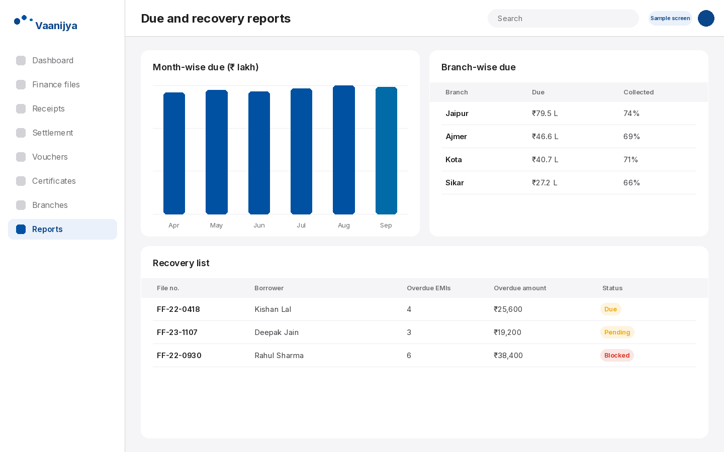 Vaanijya due EMI summary by month and branch with the recovery list
